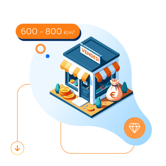 l'immagine in alto mostra un piccolo negozio con l'insegna "In vendita" e una fascia di prezzo di 600-800€/m²